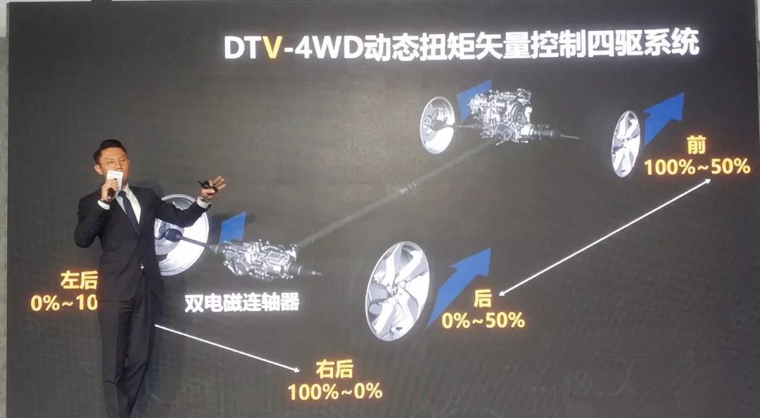 四驱讲堂,丰田最强四驱车