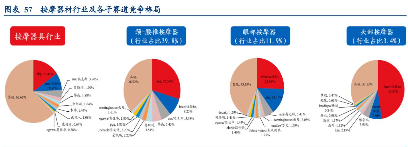 倍轻松肩颈按摩仪开箱,倍轻松按摩仪说明书