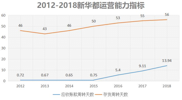 新华联连续三年亏损一定会被st吗,新华联连续亏损几年