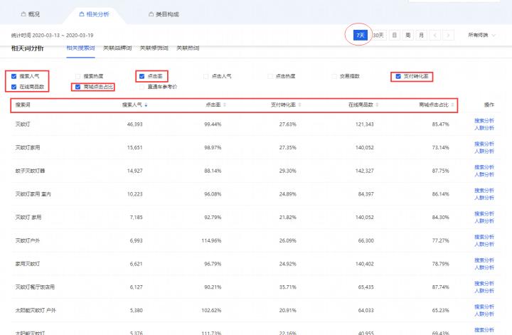 月销百万标题套路,怎么打造商品的爆款标题