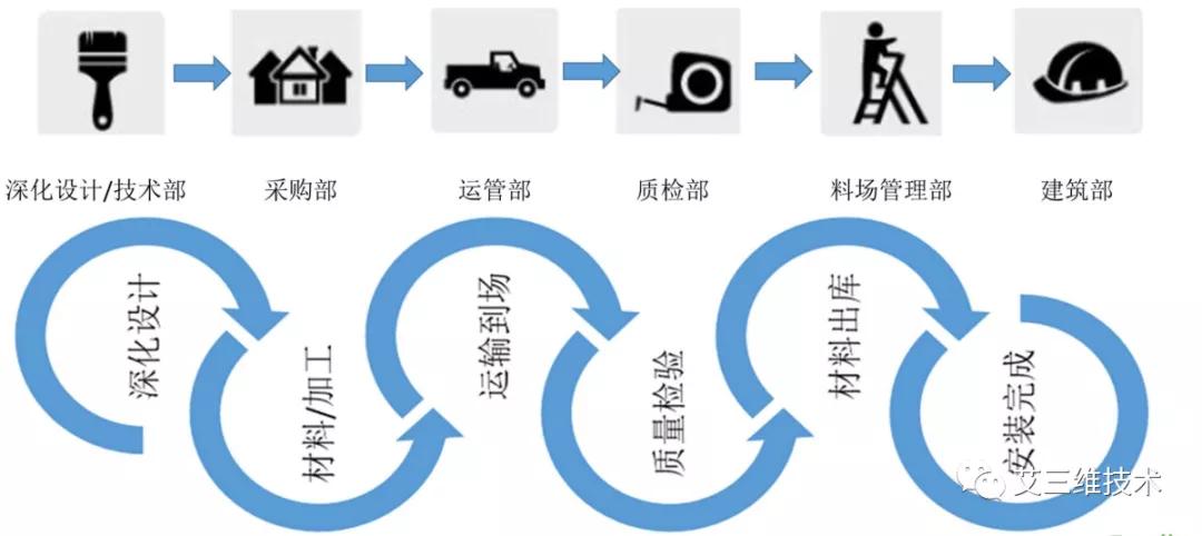 进度管控问题解决方案,进度太快了怎么调节