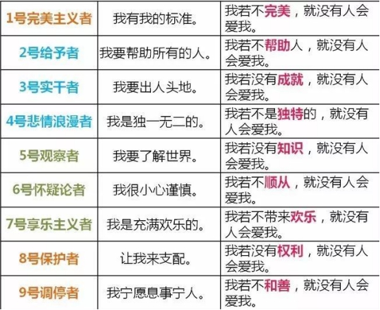 鸿雁九型人格,九型人格书籍评价