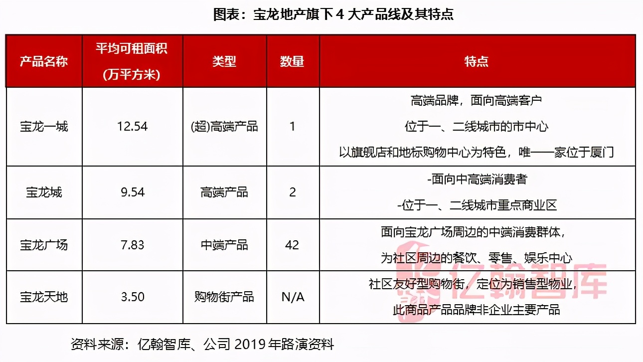 瀹濋緳鍦颁骇鎶曡祫鍝簺椤圭洰,瀹濋緳鍦颁骇璺ㄨ秺寮忓彂灞曠殑鍗佸勾