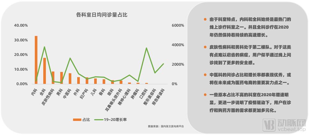 2016-2020年医药电商数据分析,我国医药电商发展现状分析报告