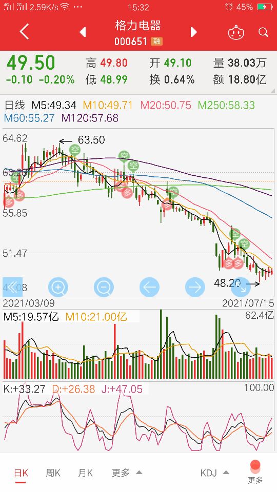 格力电器89天:北京高华,屡屡出手屡屡被套,是真爱还是真水?