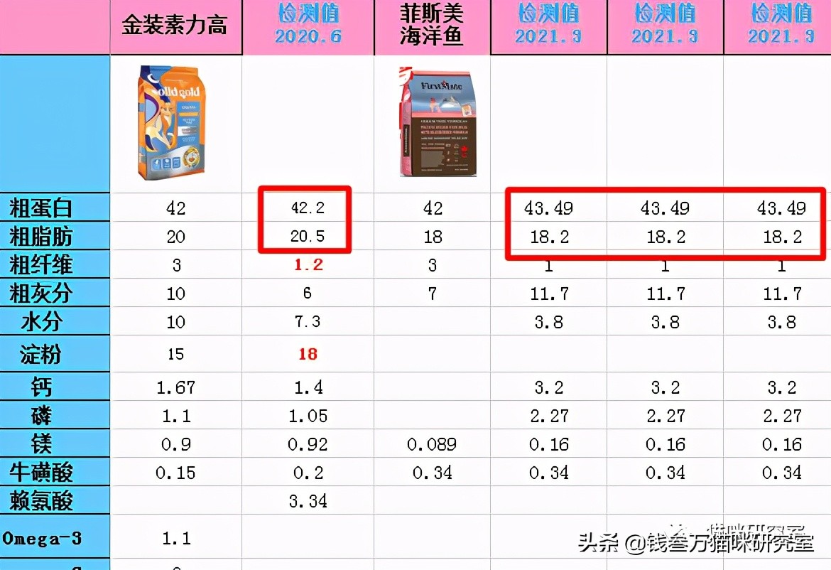 菲斯美猫粮保质期,菲斯美狗粮