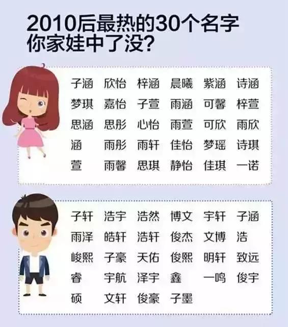 古人为什么取名带上辈的名字不好,古人给各个地方取的名字有多好听
