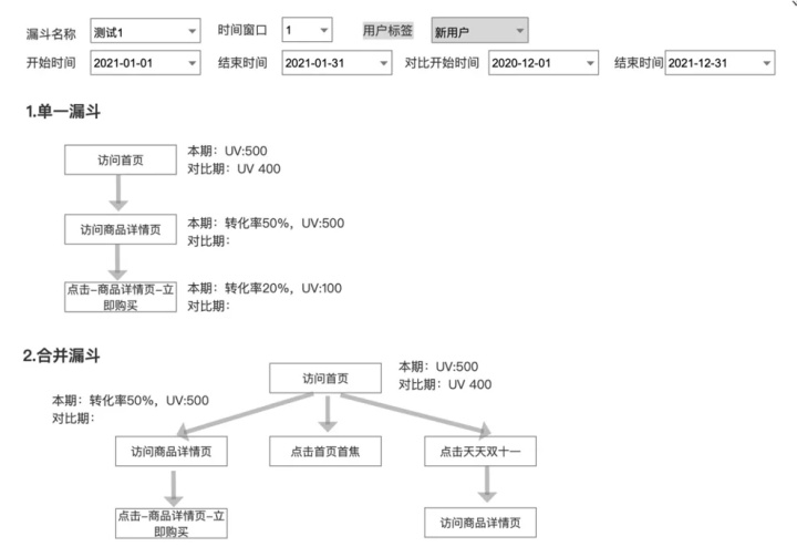 阿里广告营销,阿里巴巴广告理论