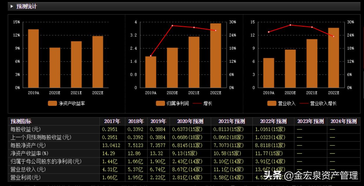 半导体元器件的细分龙头,最新半导体龙头前十上市公司