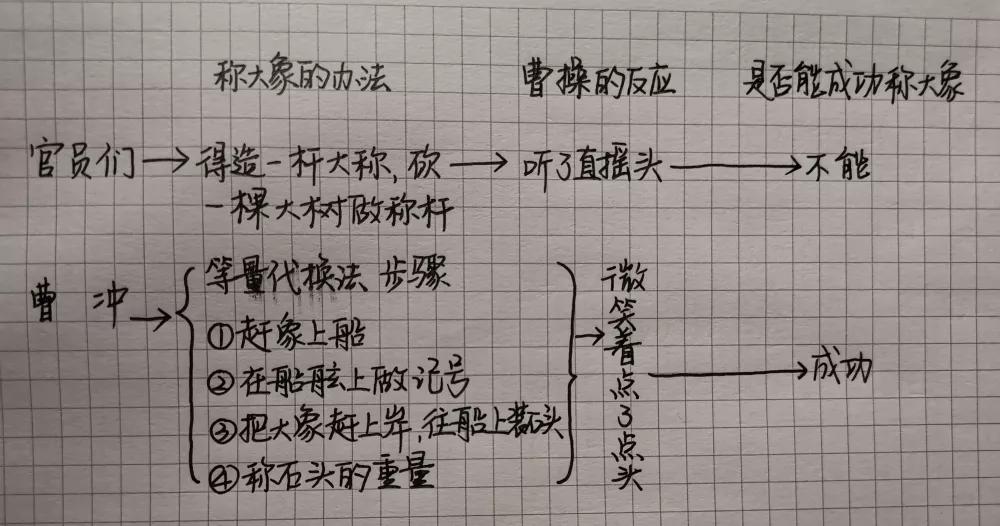 二年级人教版语文课文曹冲称象,二年级语文上册曹冲称象课文讲解