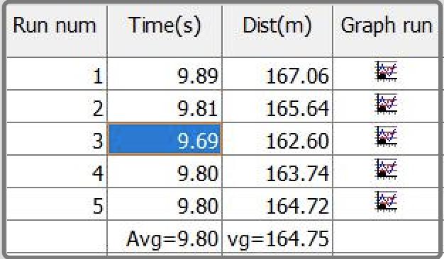 Lab测试：别克微蓝的产品力如何？数据告诉你真相