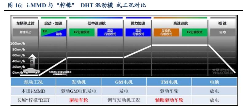 长城汽车的股票基本面分析,长城汽车基本面怎么样
