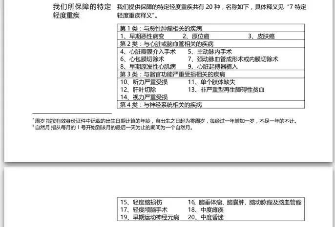 平安福该买哪些,升级后的平安福值得买么