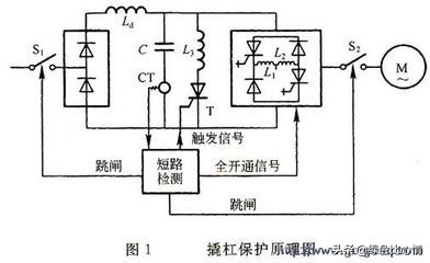 gto的导通条件,gto有什么特殊的工艺要求