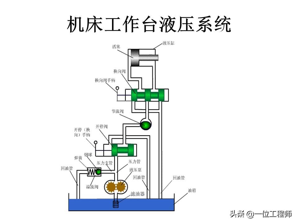 液压控制阀的作用原理,64页内容介绍方向控制阀,值得学习