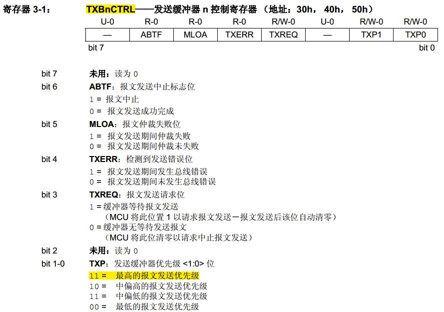 mcp2515spi浼犺緭閫熷害,mcp2515椹卞姩