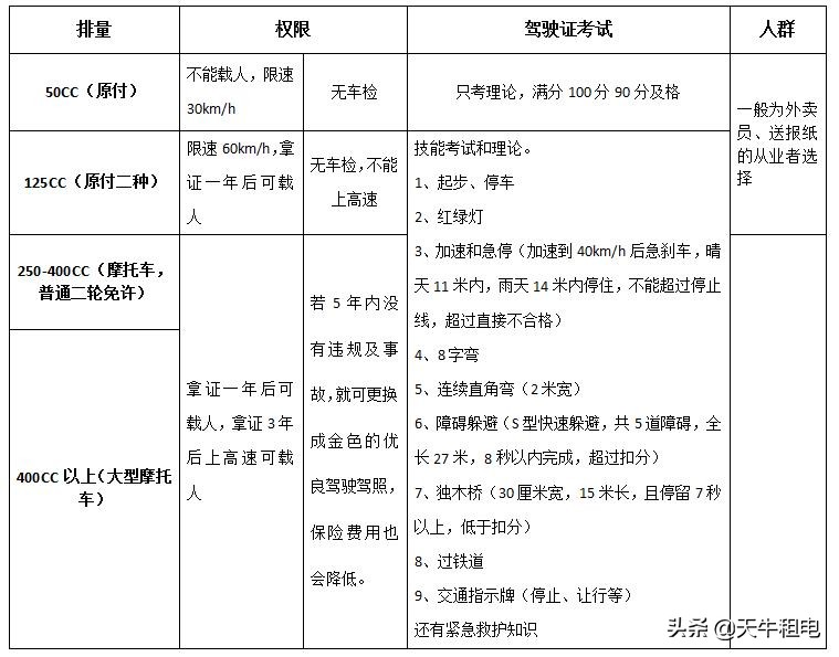 戴头盔骑摩托车规定,什么法律要求骑摩托车必须戴头盔