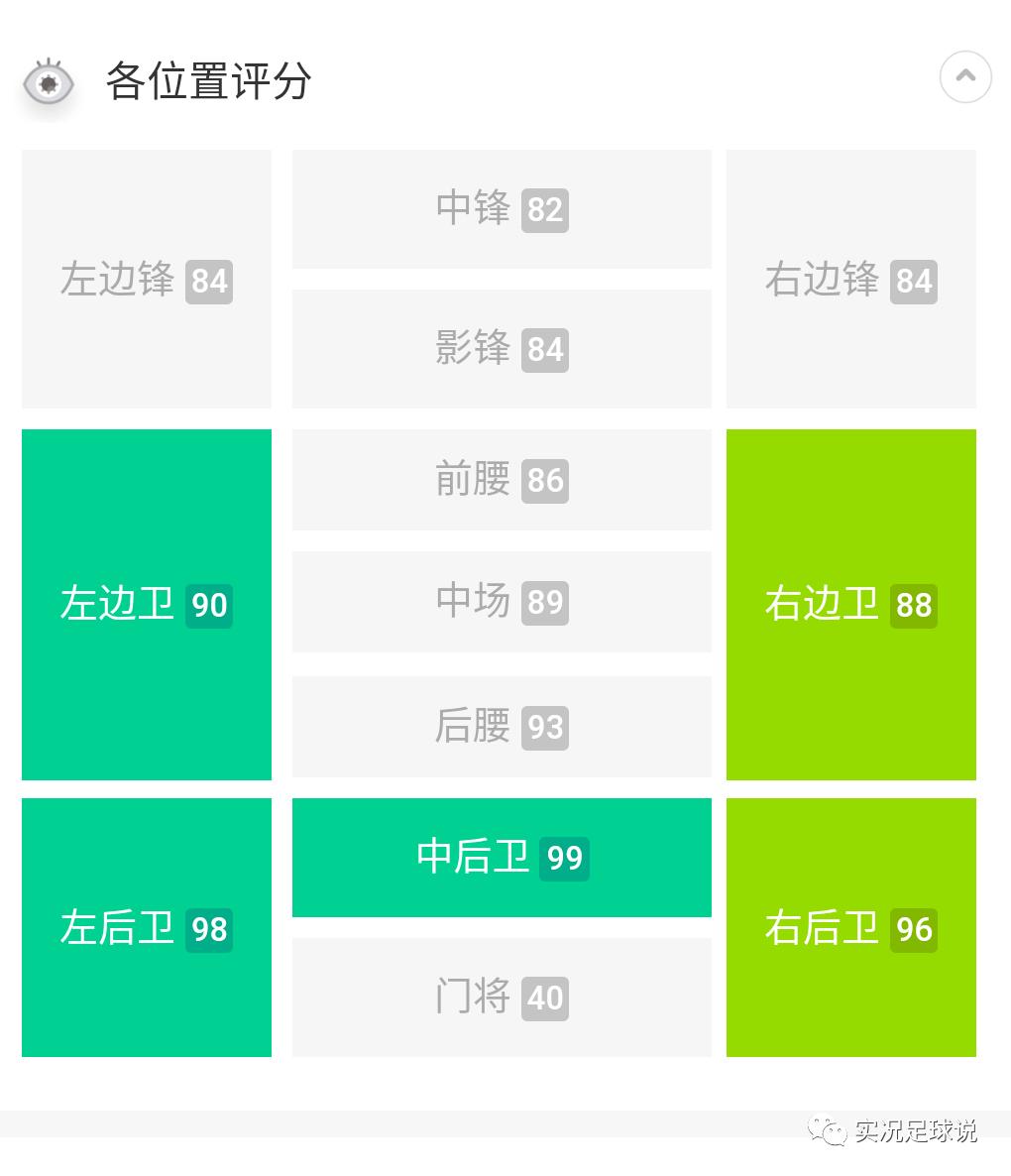 实况马尔蒂尼还值得抽吗,实况马尔蒂尼测评