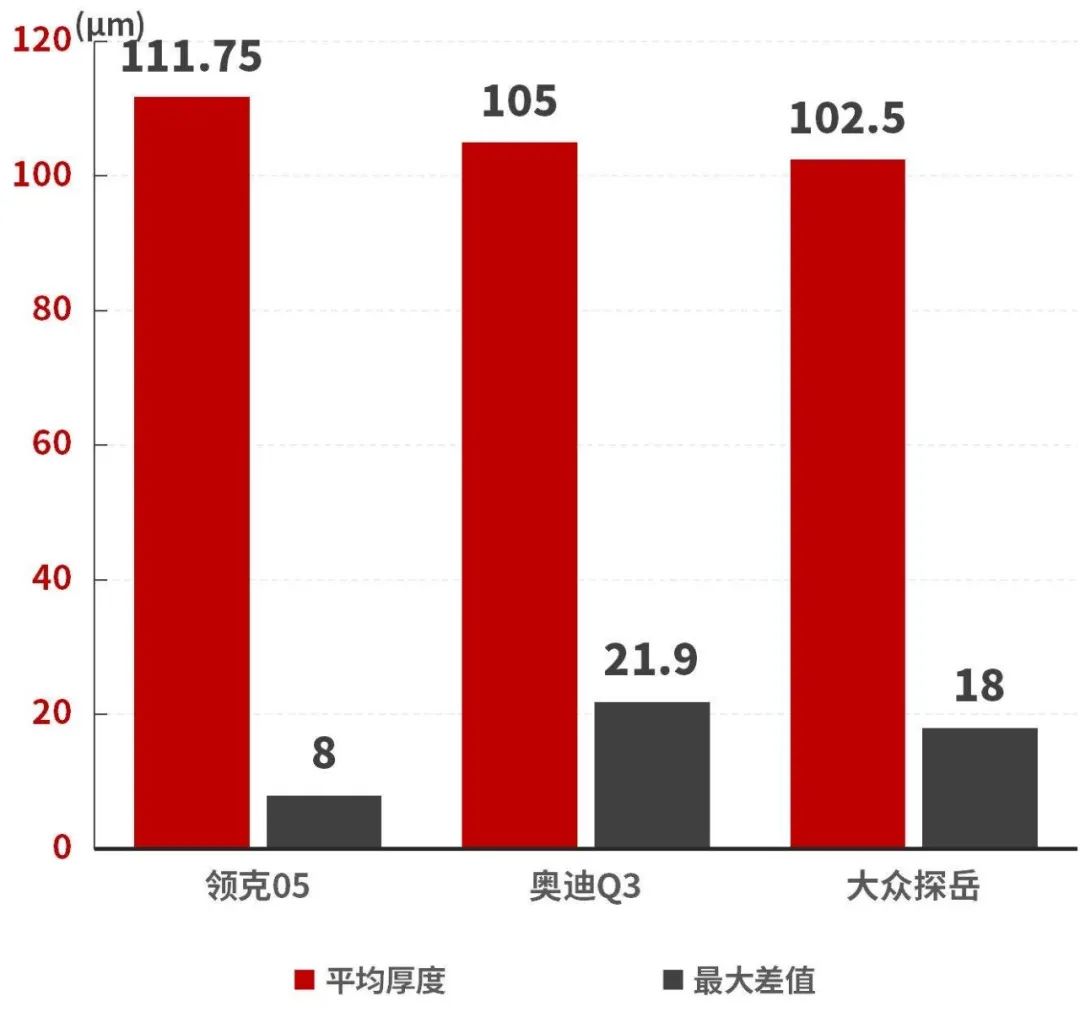 领克05用车感受评测视频,领克05提速实测
