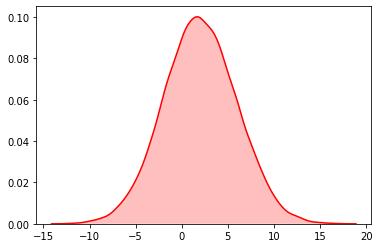 导入python内置的随机模块,python中的随机函数使用方法