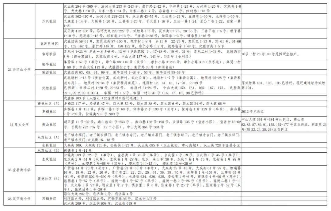 武汉幼升小对口划片,武汉洪山区小学对口划片一览表