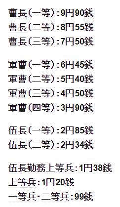二战日军军衔工资一览表,二战期间日本士兵待遇