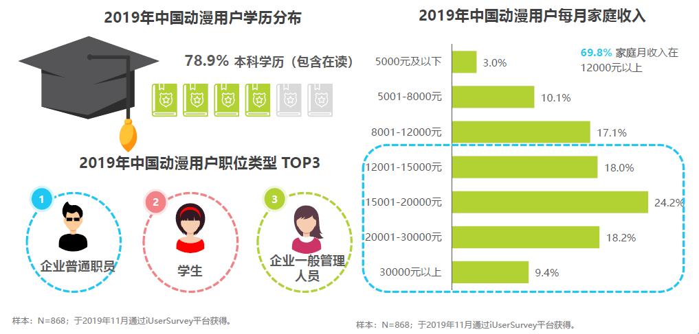 “补课”B站跨年之后,关于国漫、二次元,你真的懂了吗?