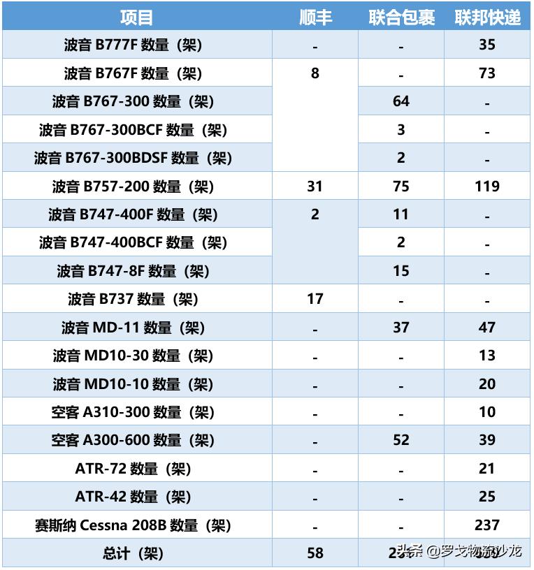 顺丰众包优缺点,坐四望三