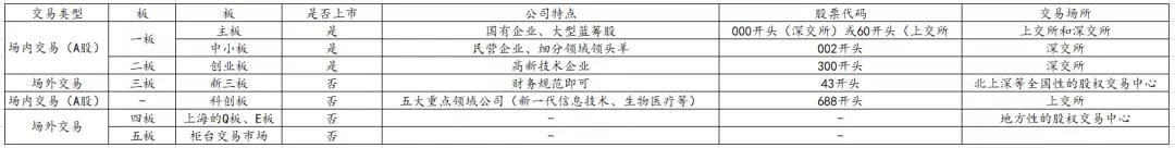 新三板退市,新三板最新消息