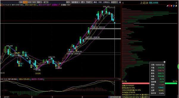 下跌趋势中出现三只乌鸦,三只乌鸦挂枝头
