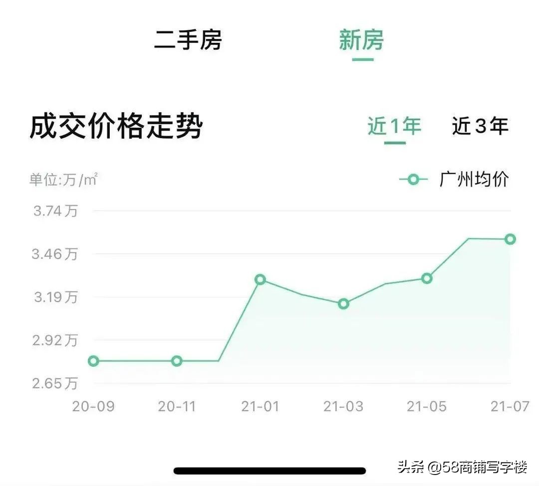 土拍价格爆冷房价怎么变化,新一轮土拍对房价影响