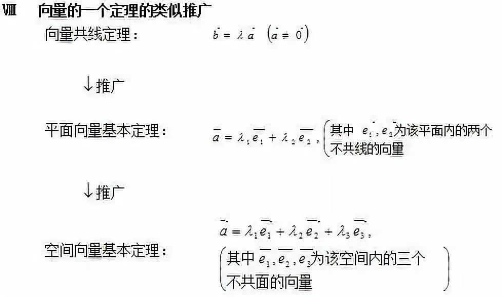 高中数学必修4目录表,高中数学必修4知识点整理