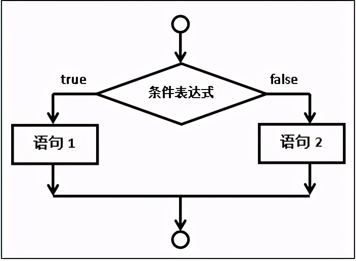 NOIP信奥入门初阶第4课