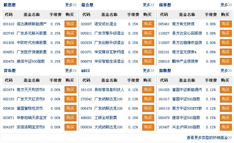 新手理财小白训练营,小白理财学习理财入门