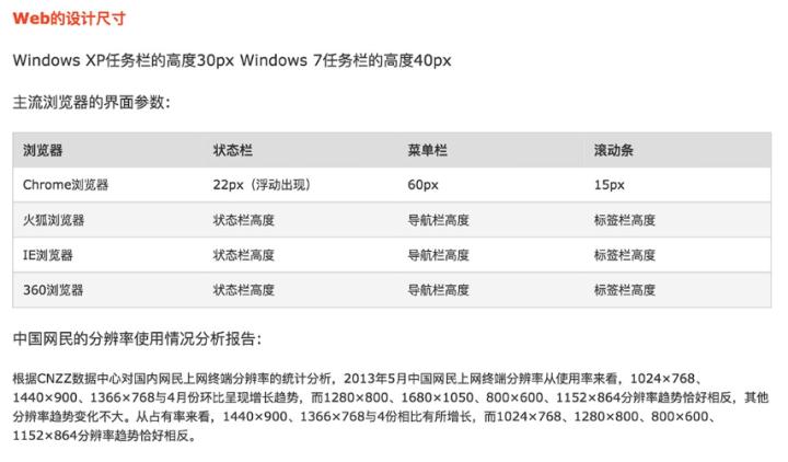 ui设计切图适配,ui设计中的切图与命名