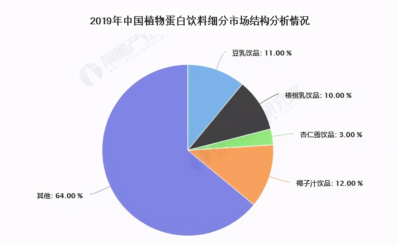 什么是植物奶和动物奶,植物乳奶茶是什么