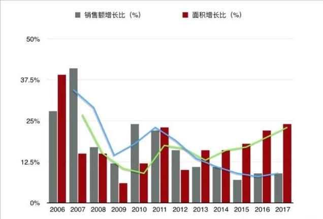 城市观察河南,商丘市区大型购物中心