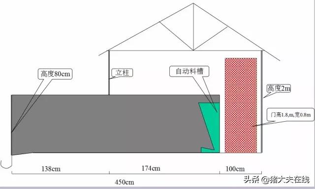 养猪猪舍设计建造,养猪最好的猪舍建造方法