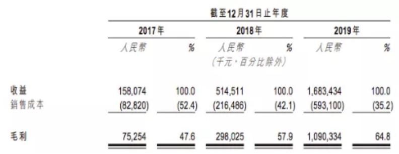 盲盒第一股上市了吗,盲盒上市企业