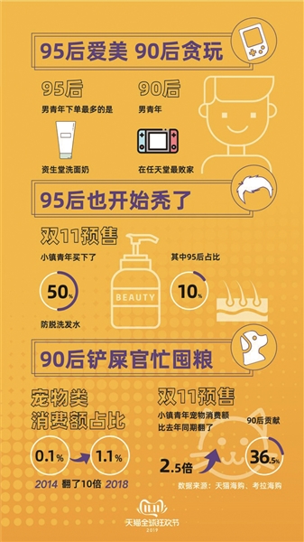 双11消费升级,双11天猫消费