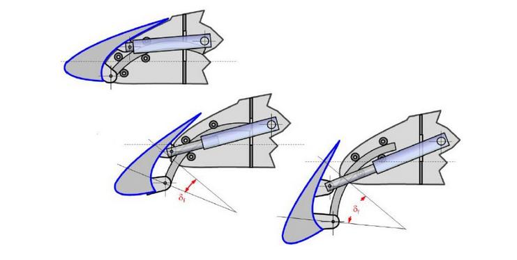 飞机的升力和阻力,飞机的升力和阻力特征