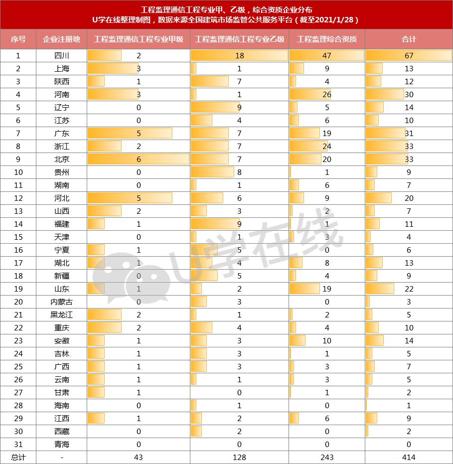 工程监理资质十强企业,监理甲级资质的企业
