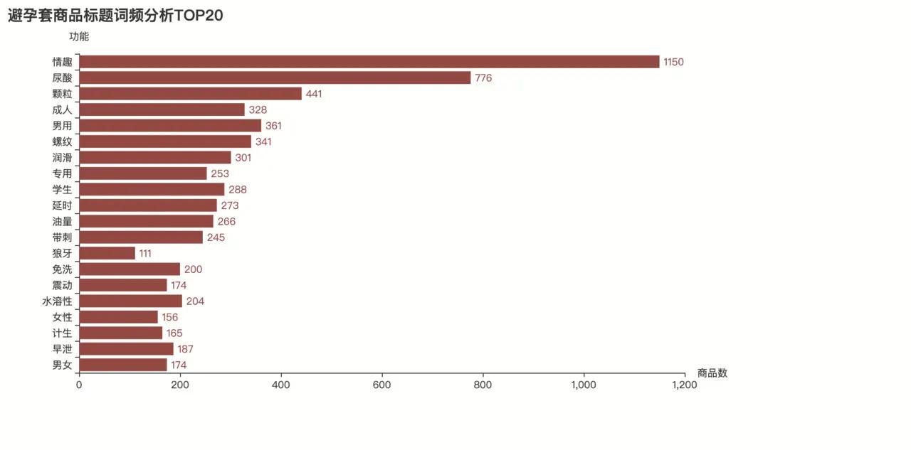 用python分析行业数据,用python分析表格
