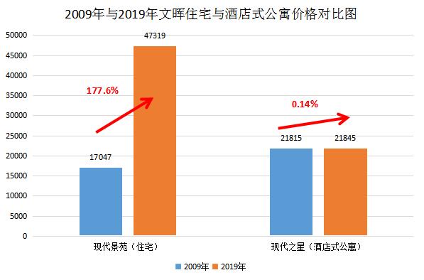 住浙调查|10年了!杭州一些房子却没跑赢CPI,这些坑你踩了吗?