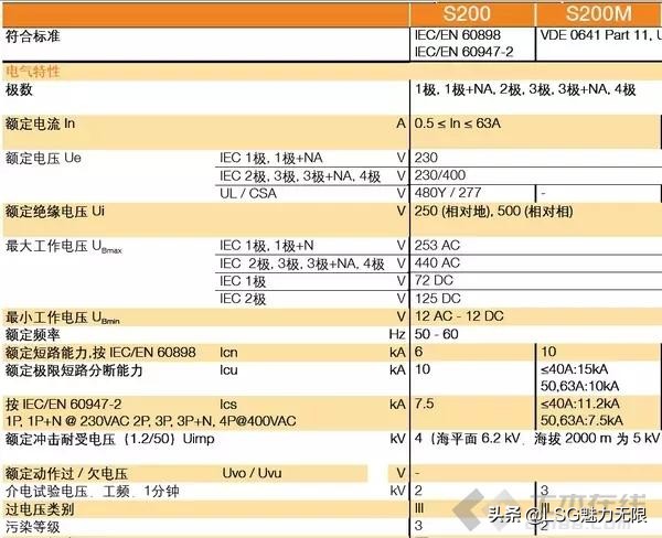 微型断路器开断容量怎么计算,微型断路器的短路电流公式