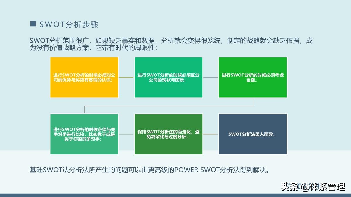 团队管理swot分析ppt,管理体系内部审核计划模板ppt