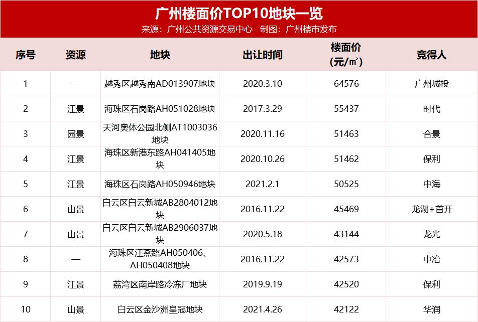 2小时劲销超10亿！大学城这个地标之作，带着绝美江畔来了