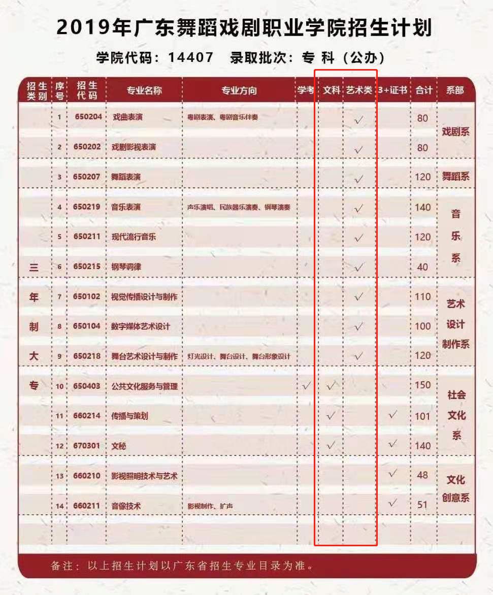 广东十所大专上了不会后悔的专业,广东公办职业学院最好的6个专业