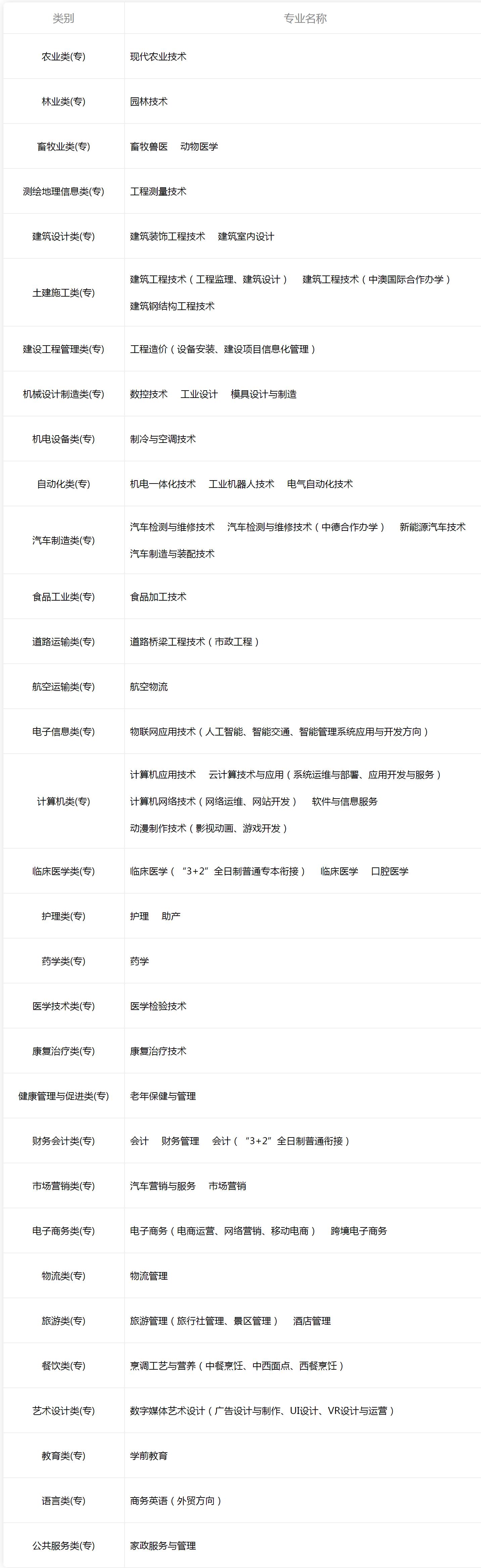 湖北大学职业技术学院在哪,黄冈职业技术学院官网2021
