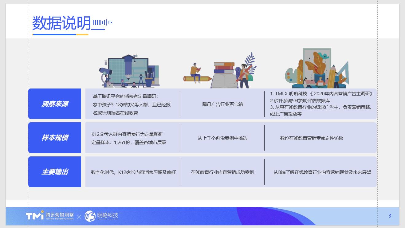 汇报PPT不会做？不如看看腾讯的幻灯片，堪称职场范本